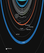 Mab's Anomalous Orbital Motion Explained